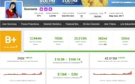 Sooneeta's earnings from her channel (Image via Social Blade)